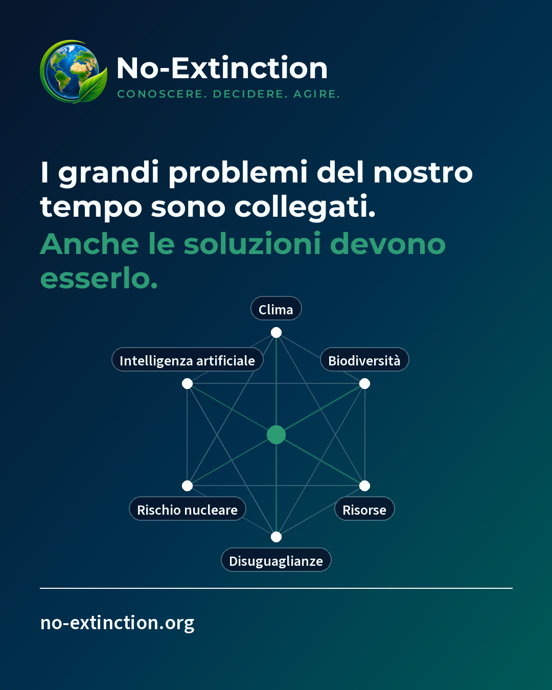 Materiale social No-Extinction con la frase «I grandi problemi del nostro tempo sono collegati. Anche le soluzioni devono esserlo.» e uno schema che collega clima, biodiversità, risorse, disuguaglianze, rischio nucleare e intelligenza artificiale.
